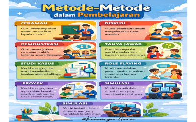 Metode pembelajaran